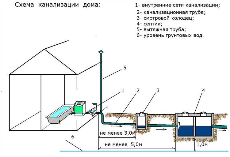 Степень гибкости